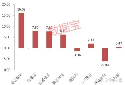 马化腾大动作曝光 小程序概念股兴奋 网红经济再添利器