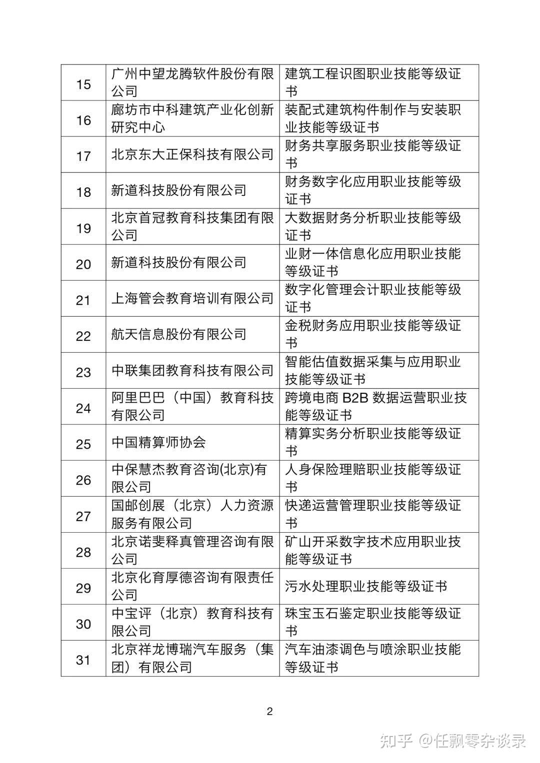 关于学分银行的前世与今生 知乎