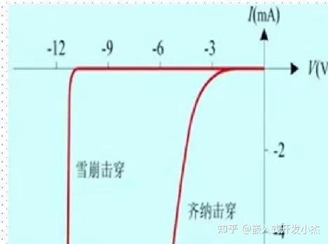 每天学点IC知识--反向击穿 - 知乎