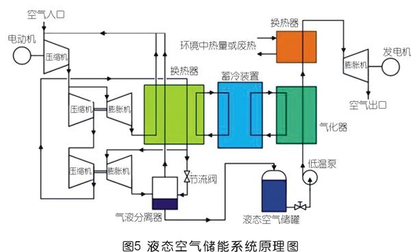 压缩空气储能技术发展现状及前景 