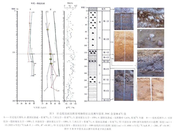 中国有没有形成过世界性大湖? 18 v2 06c93f9fcf856fa02a373d014e52a3ca 720w