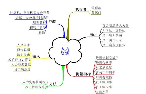过程思维典范｜乌龟图详解！ - 知乎