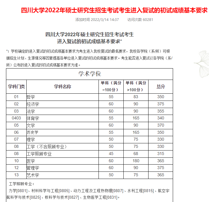 22考研分數線34所自劃線已全部出爐點擊查看