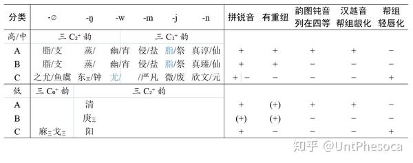 切韵拟音j 语音描写和拟音说明 知乎