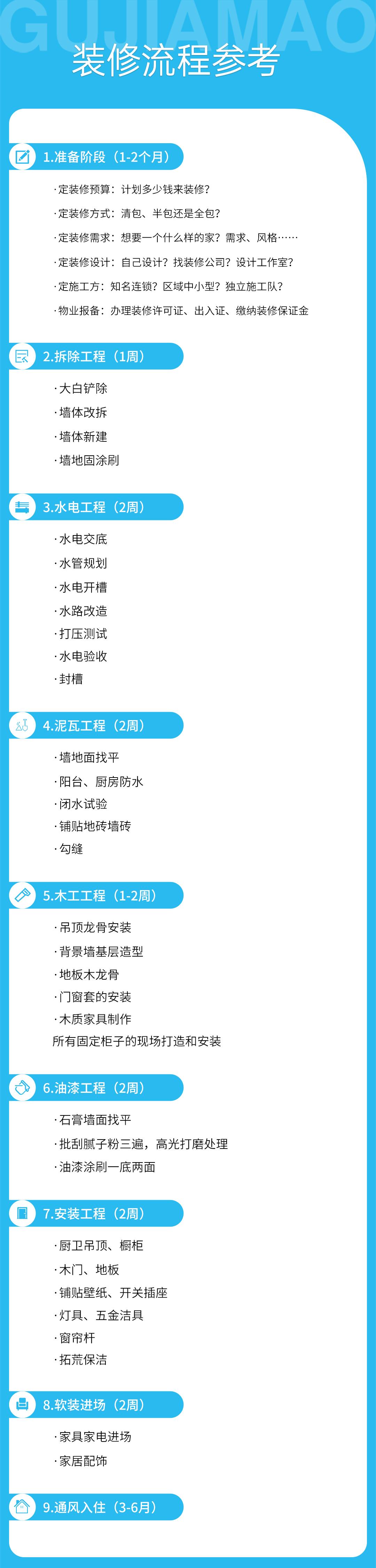 第一次装修必看!3分钟看懂装修全流程,建议收藏 - 知乎