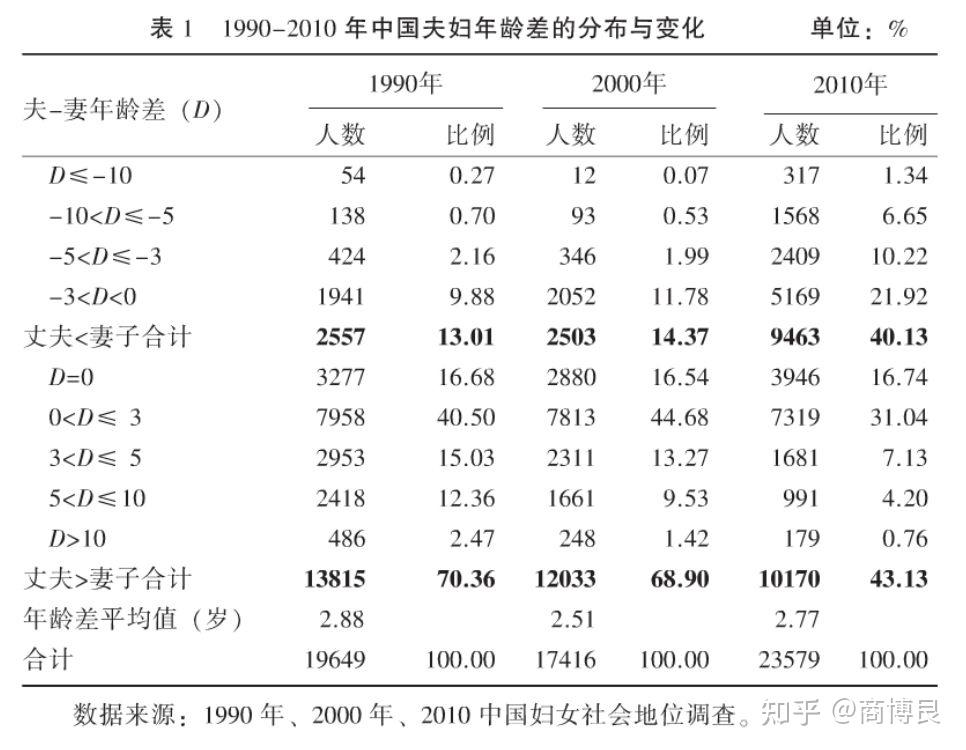 pdf第四期中国妇女社会地位调查4.