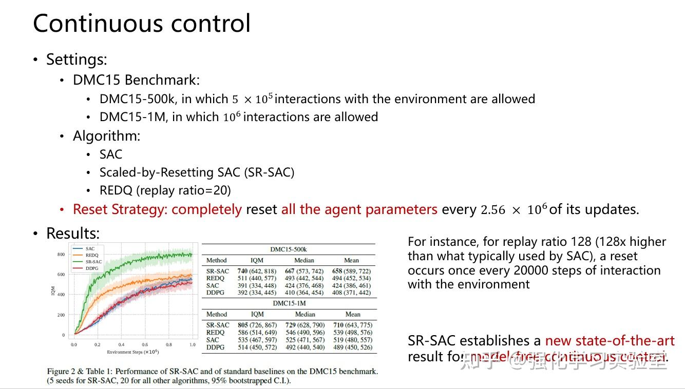 论文分享：Sample-Efficient Reinforcement Learning By Breaking The Replay ...