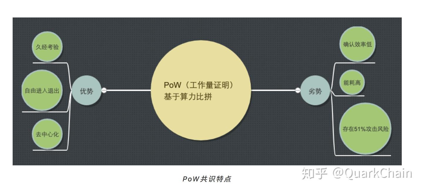 矿工和持币者都满意PoSW共识构筑了新的合作关系- 知乎
