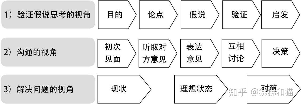 制作商务文本能力高田贵久说,商务文本是我们准确传达思想,有效说服