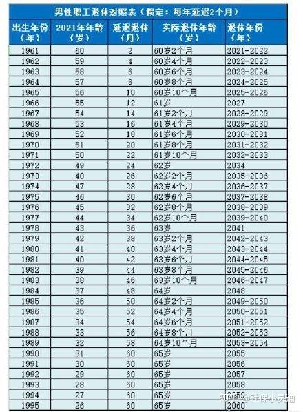延迟退休最新进展已超30多个省份响应