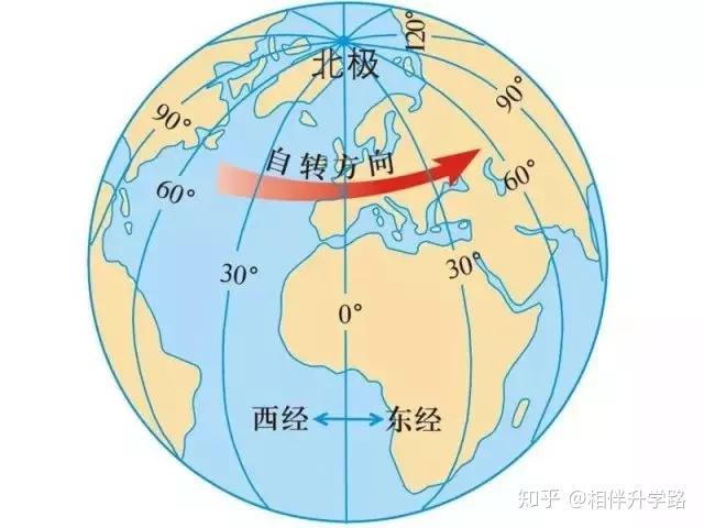 初中地理 | 超详细的经纬线判读和分析方法（适合打印） - 知乎