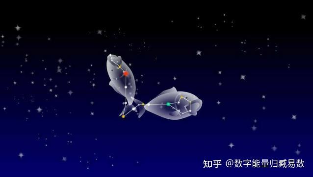 起名之道星象星座篇