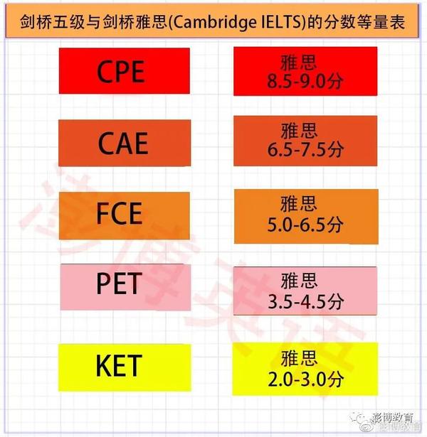 为什么备考KET、PET可以极大的帮助中高考？ - 知乎