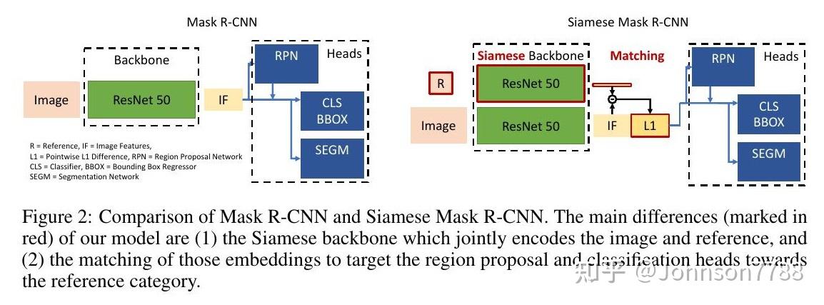 one-shot实例分割 - 知乎