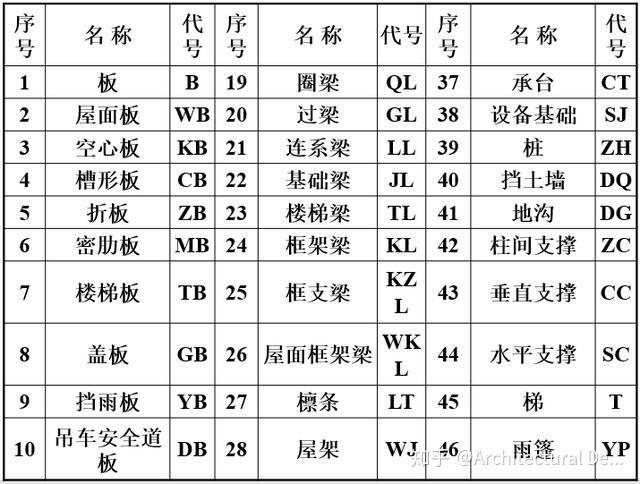 如何简单快速的看懂建筑图纸 v2-06f10fe6e991f8b7e12cfe488e359895_r.jpg