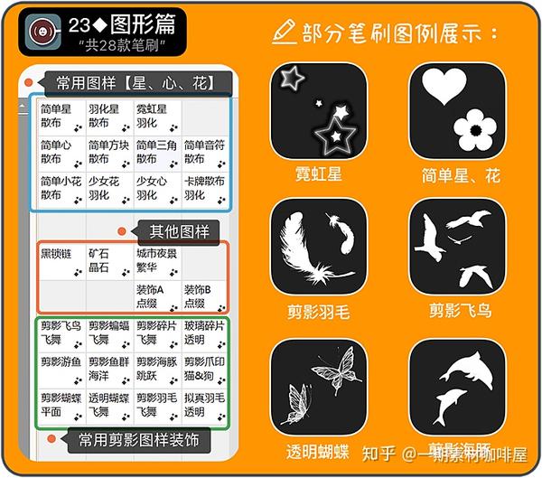 支持4k 最专业的sai2笔刷 Sai用笔刷材质预设集v2 可商用sai2绘画素材sai下载教程 知乎