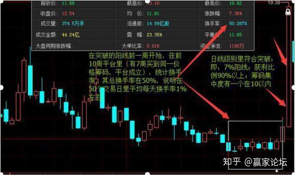 股市14字不敗鐵則線上陰線全倉買線下陽線清倉賣多次被驗證