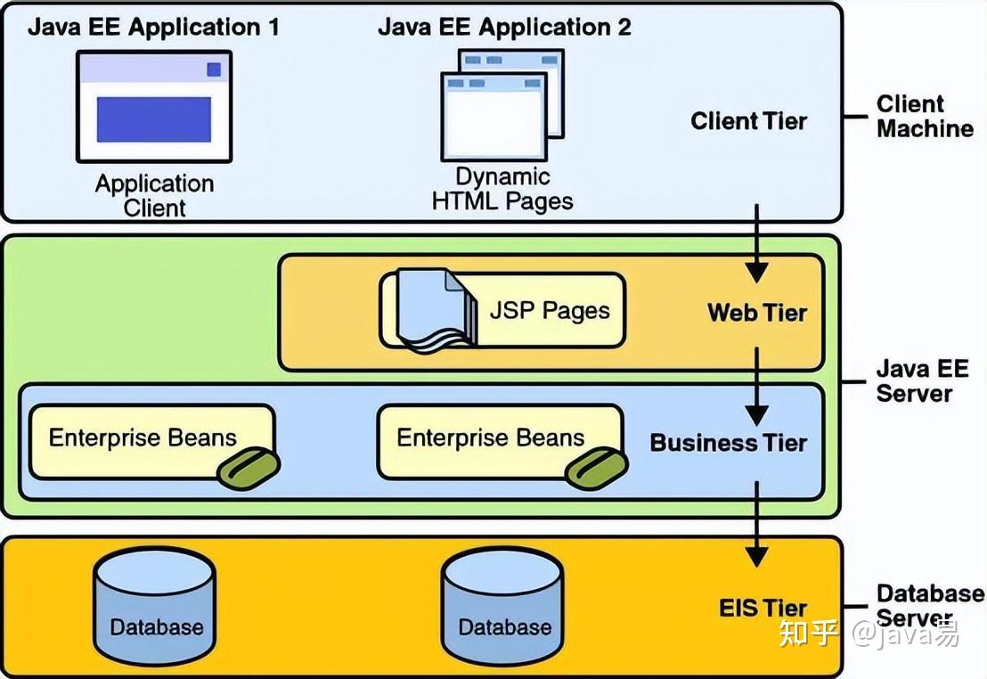 java java