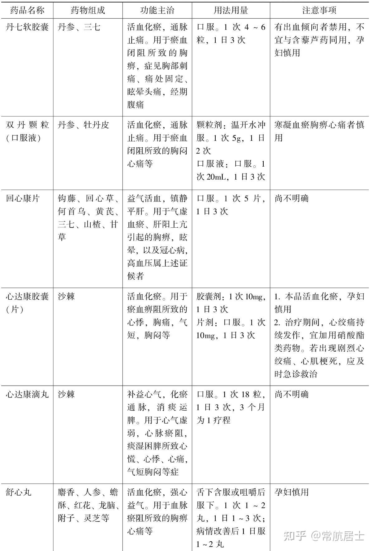 血竭的用法用量图片