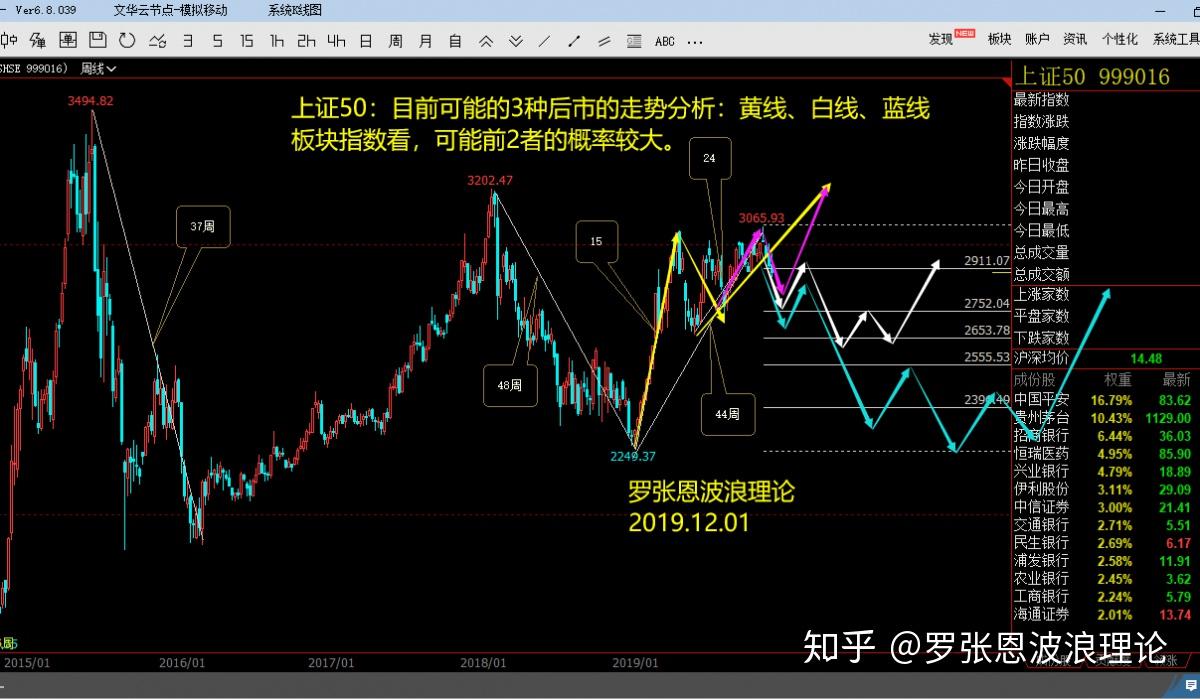 不传之术江恩波浪理论的分析技巧