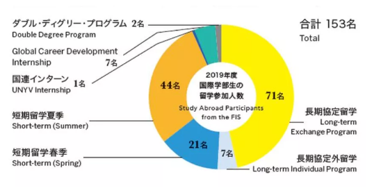 日本升学考试攻略丨明治学院大学 知乎