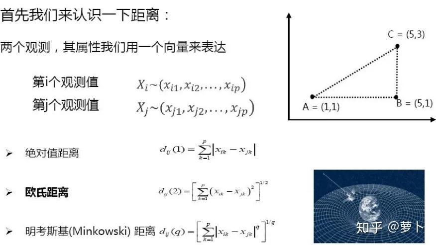原理+代码|详解层次聚类及Python实现9 原理+代码|详解层次聚类及Python实现