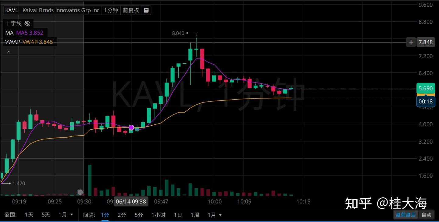 美股日内交易模拟笔记-240614+2688.4 - 知乎