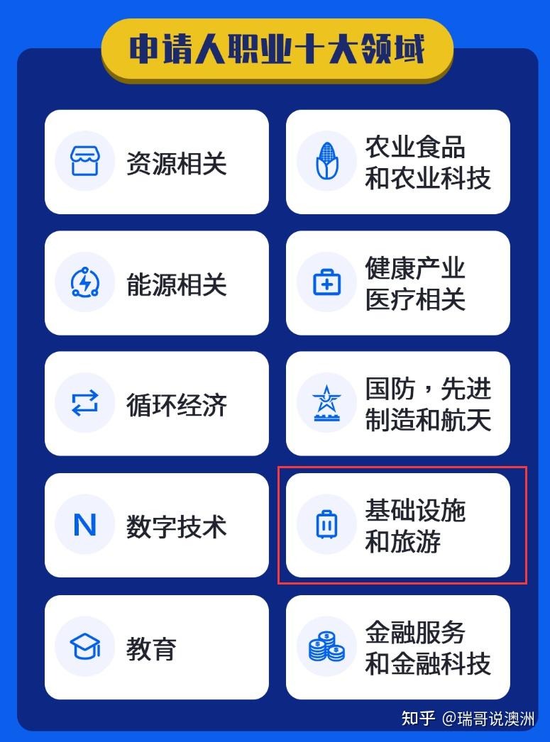职业杰出人才移民_杰出人士移民_杰出人才移民获批后面试