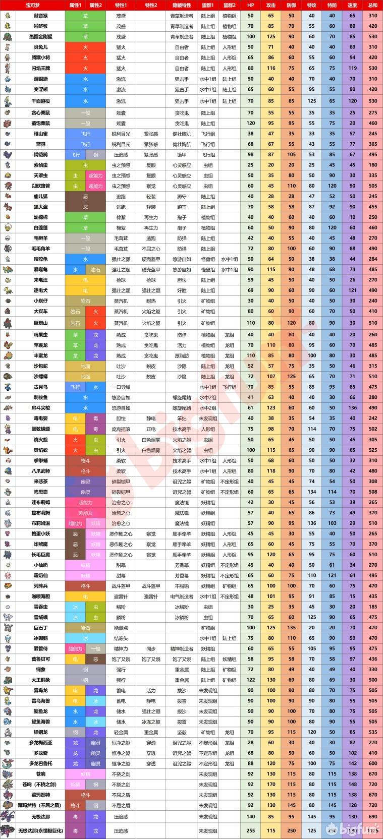 精灵宝可梦剑盾进化表图片