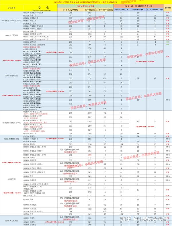 苏州职业大学分数线_苏州职业大学分数线_苏州职业大学分数线