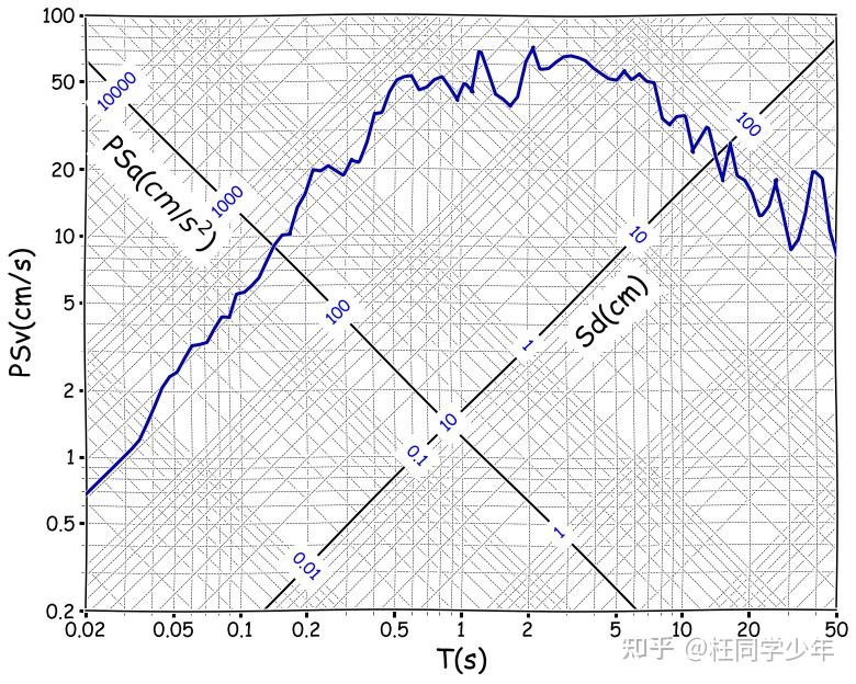 反应谱与三联反应谱python代码