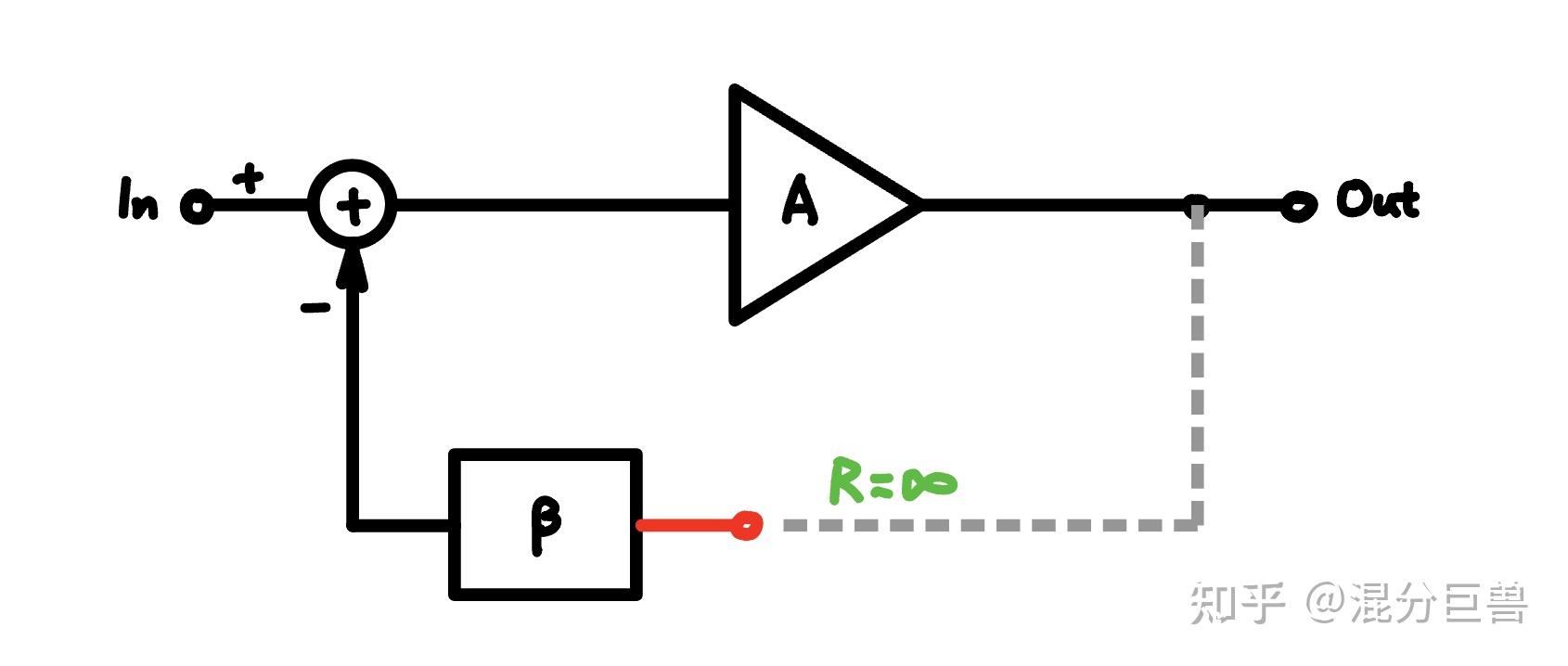 All about circuits loading effect with an intuitive approach