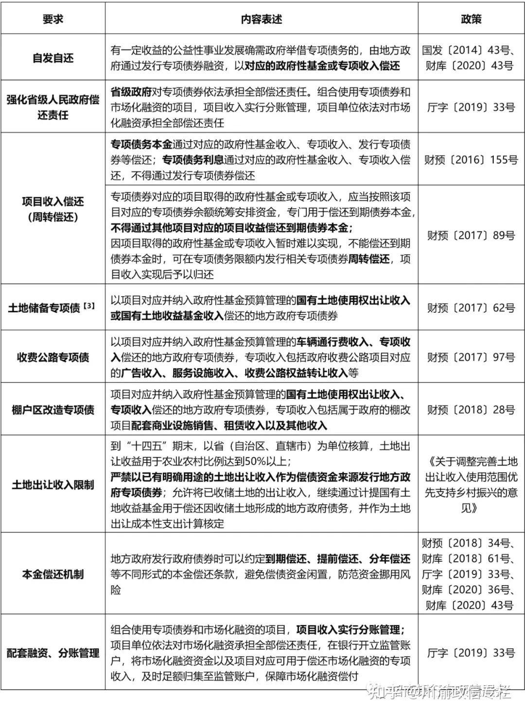 浅析:地方政府专项债券的“借、用、管、还” - 知乎
