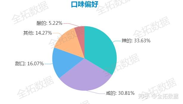 全拓数据腾讯告老干妈不给广告费别逗了人家可是用大数据卖辣椒酱的