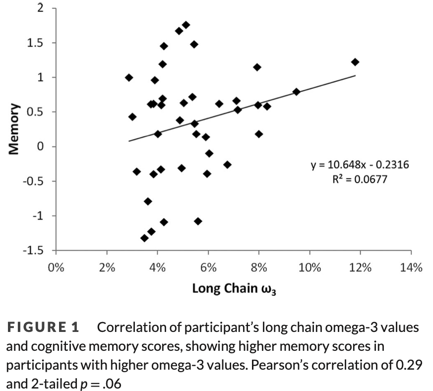 不能被忽视的提高记忆力，DHA是真有用（dha真的可以促进孩子增强记忆力吗）