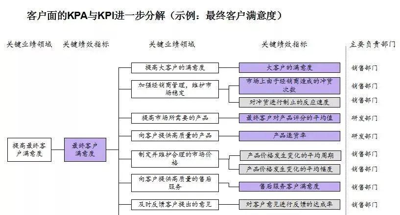 平衡計分卡工具資料rar