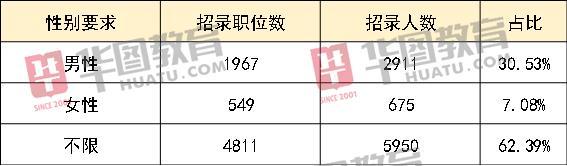 江苏省公务员考试职位表_江苏省省考公务员职位_江苏省考公务员考试职位表