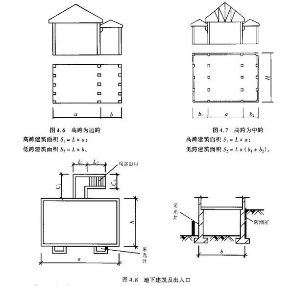 建筑面积计算 内附实例及公式 知乎