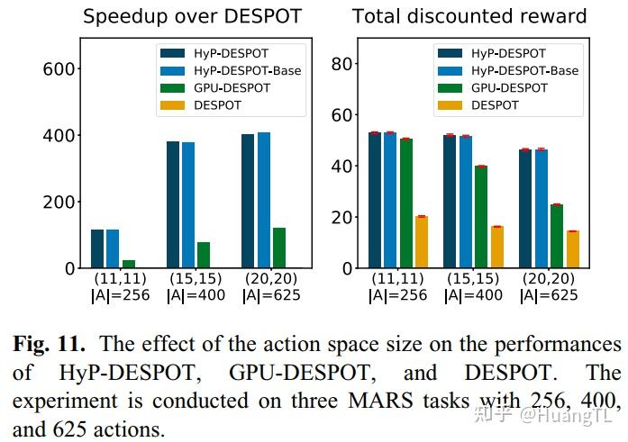 hyp-despot: a hybrid parallel algorithm for online planning
