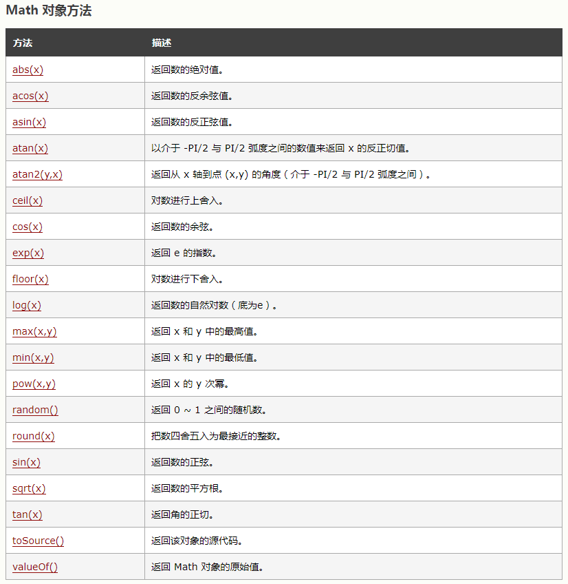 03-01-03 JavaScript 详解 - 知乎