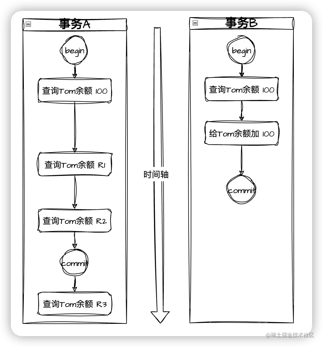 还傻傻搞不懂MySQL事务隔离级别么（图文并茂，保证你懂！） - 知乎