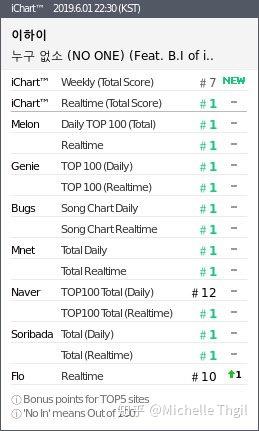 李夏怡简谱_儿歌简谱(3)