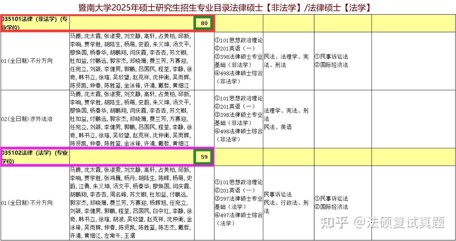独家汇总710题:暨南大学法硕复试汇总/暨大法律硕士专业课口试真题389题原题再现/暨南大学法硕英语口试真题324题原题再现 - 知乎