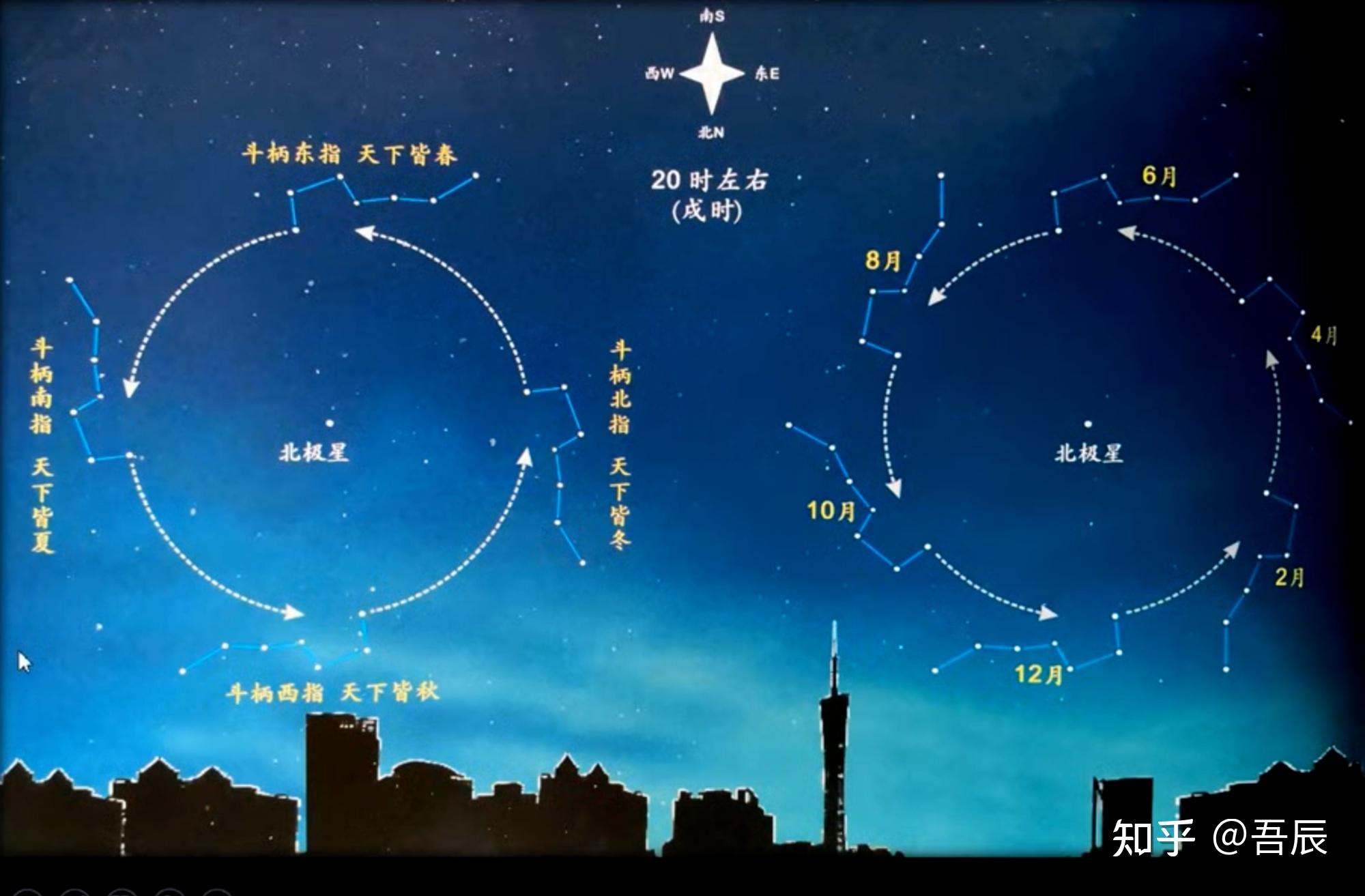 中国数术学--北斗七星 - 知乎