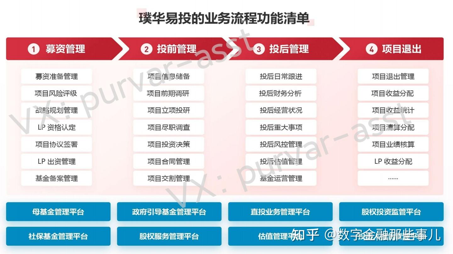 直投是什么?一文读懂直投业务管理系统/平台/软件(投资管理系统)的定义、价值、功能、特点、以及发展趋势