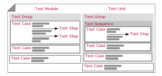 CANoe教程 | 自动化测试功能-Test Module/Test Unit