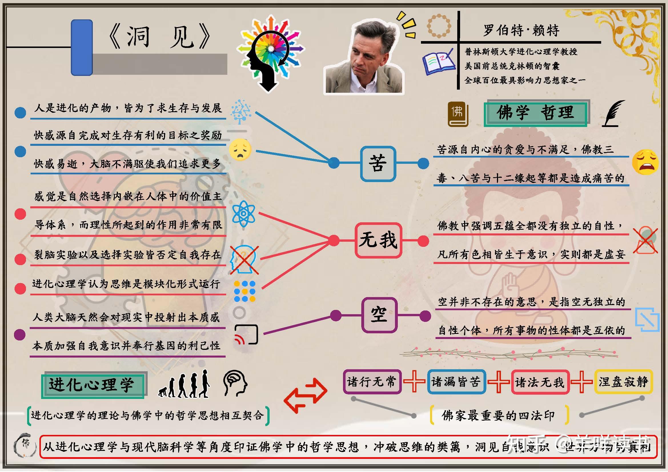 佛教基础知识思维导图图片