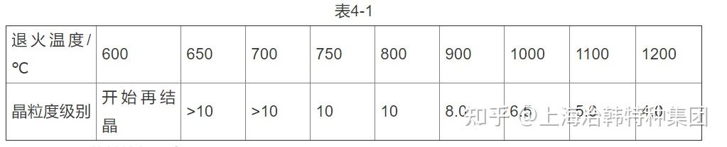 4J33铁镍合金板材4J33性能 - 知乎