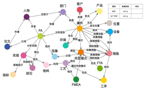 知識圖譜導論書籍