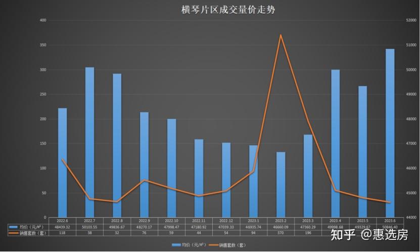 珠海上半年房价破2.57万/㎡ 珠海各区最新房价地图出炉！ - 知乎